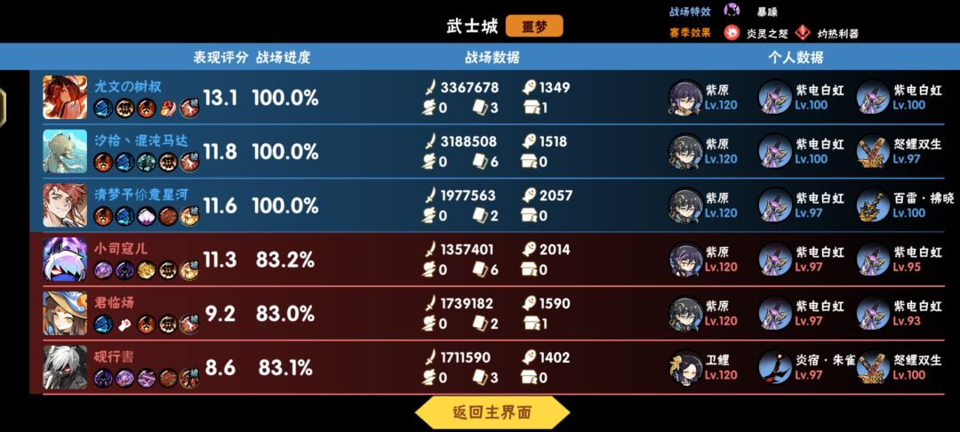 能不能请教一下对面第一把的顶尖思路啊 3