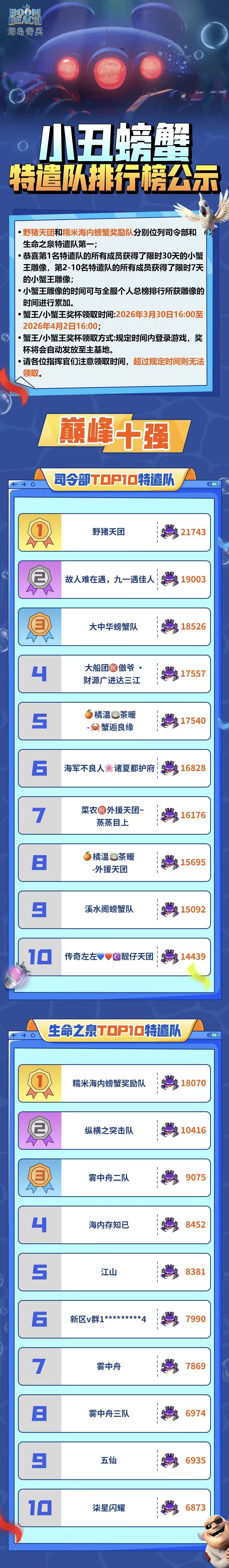 小丑螃蟹特遣队排行榜公示截图