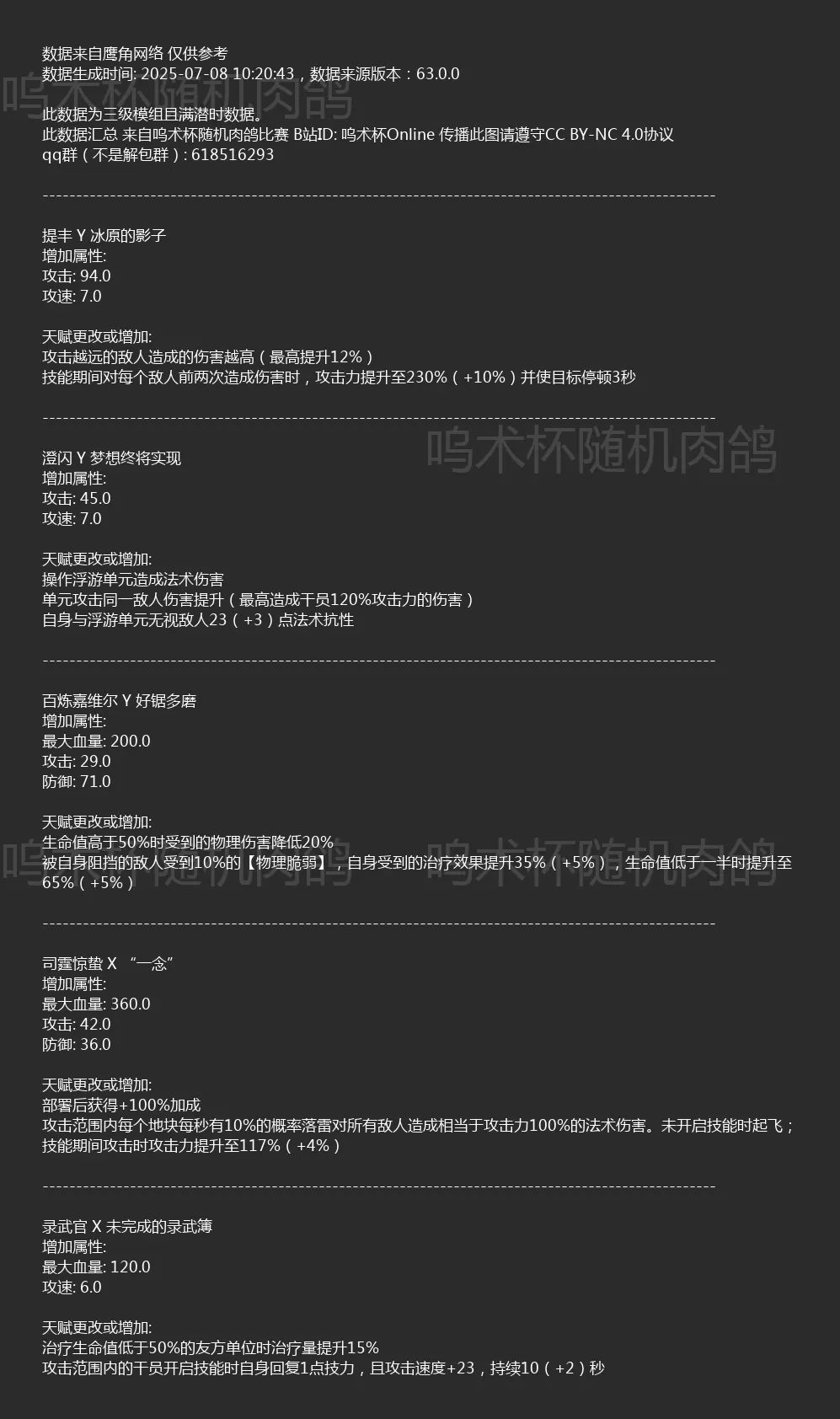 明日方舟惊蛰，澄闪，提丰，百嘉模组一览 2