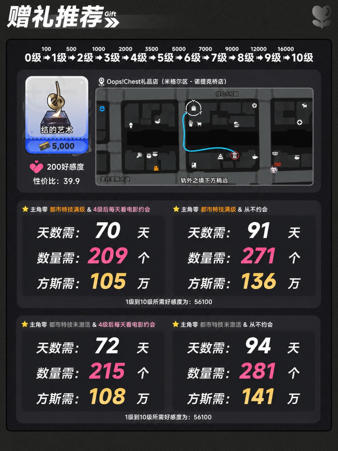 黑羽好感度礼物推荐 3