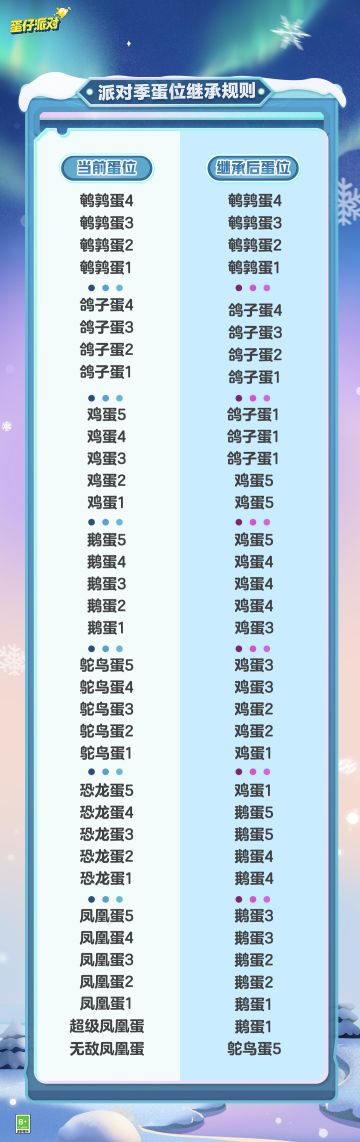 点击查收最新版【派对季蛋位继承规则】！