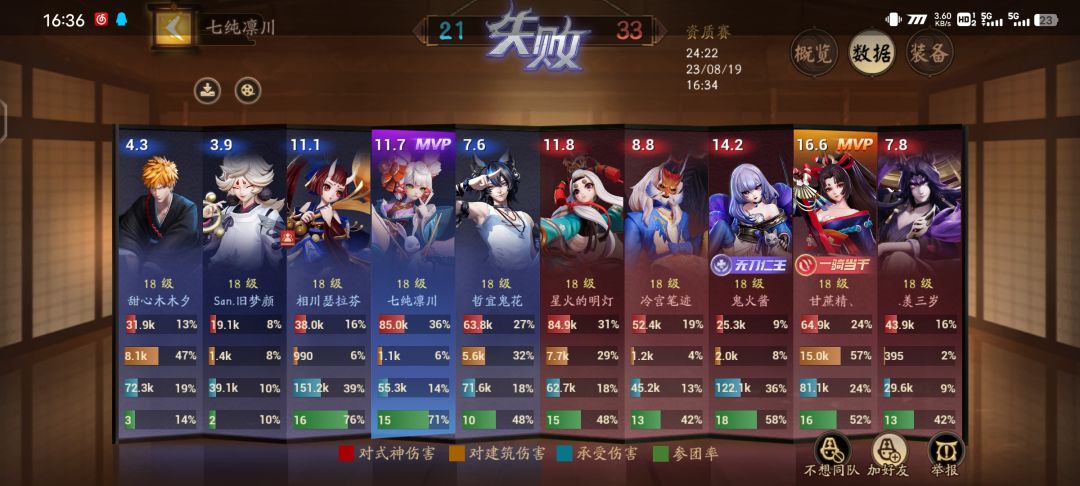 这把没蚌住 2