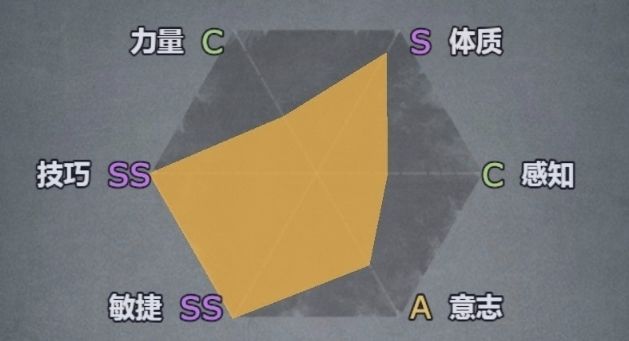 帝 是努力的，刻苦的 2