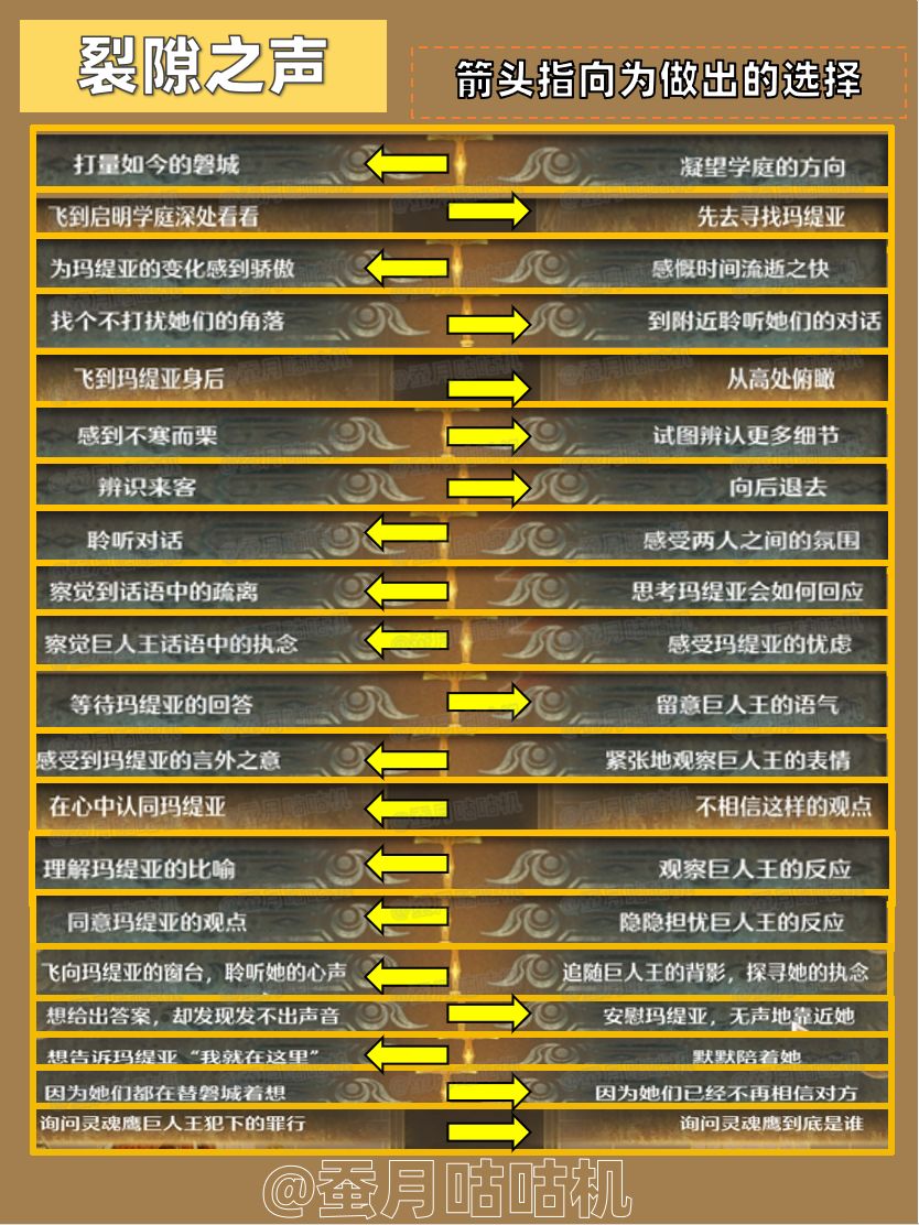 2.10🔻黄金乡的遗尘🔺剧情通关庆典初逢攻略✨ 11