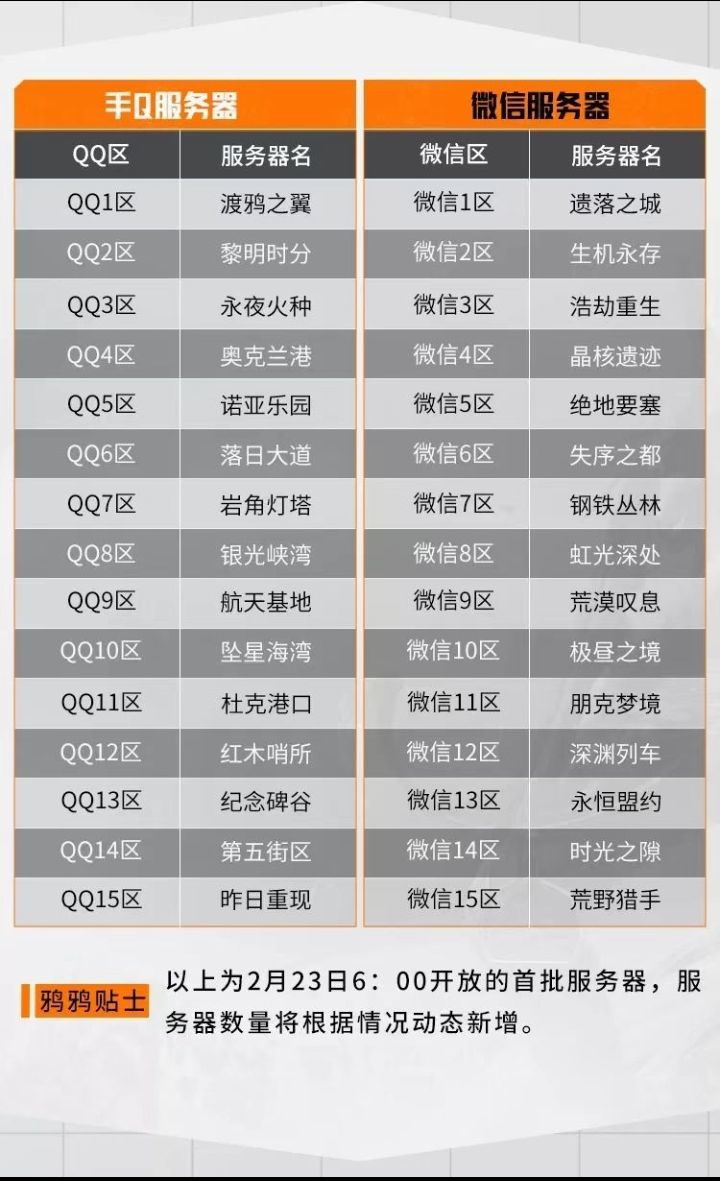 4月20号更新首批服务器截图