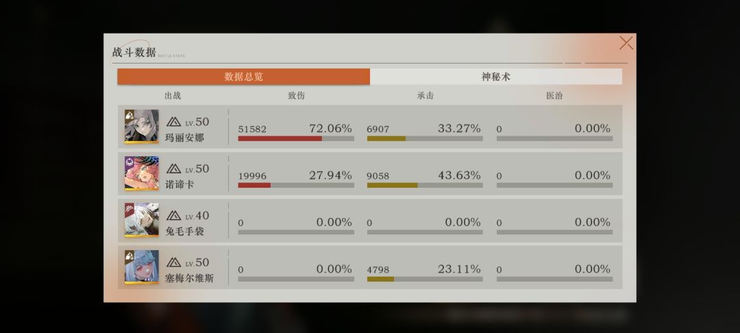 我的诺蒂卡打不出高伤害 3