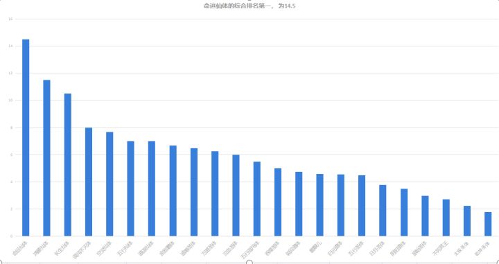 红体排名截图