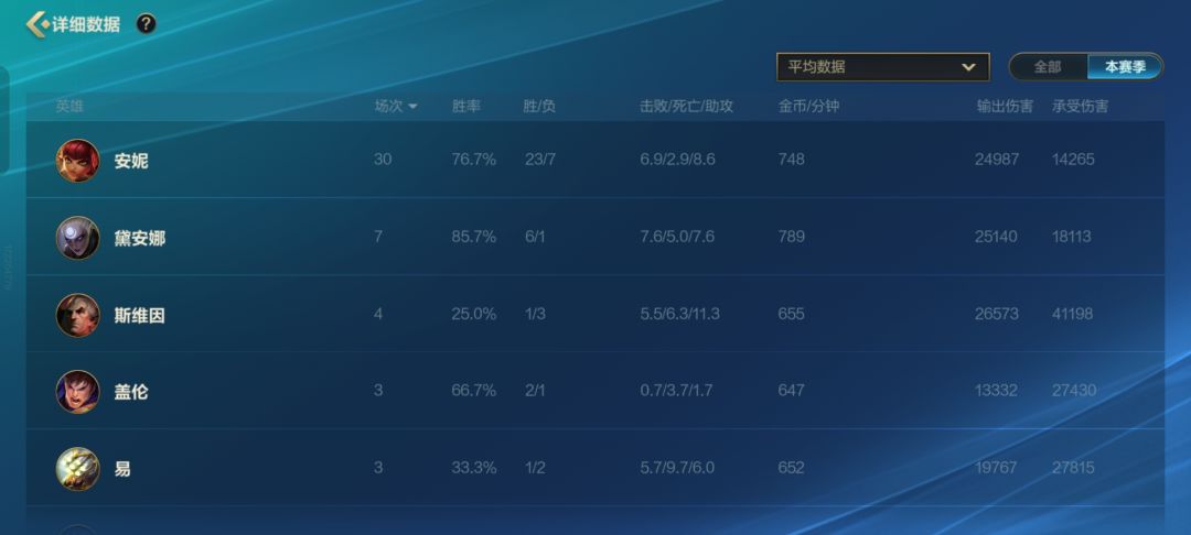 中路要练那些英雄,目前就玩了安妮,翡翠段 3