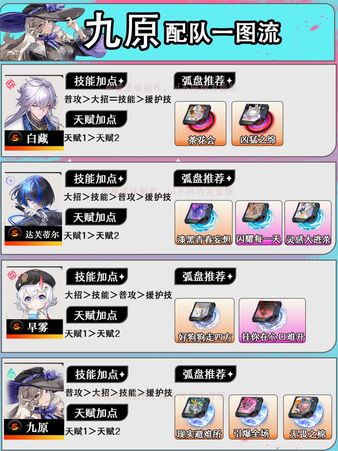 九原配队攻略 2