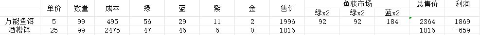 无力吐槽的钓鱼系统 1