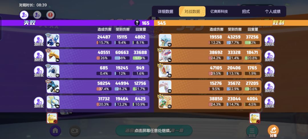 抽象的评分 2
