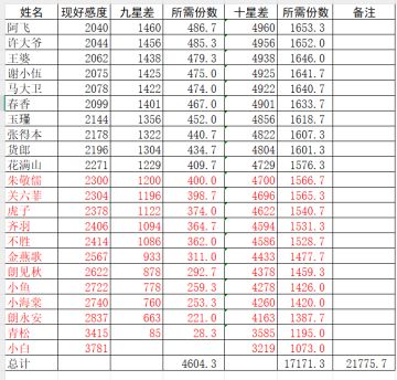 好消息：白菜可以送村民啦！