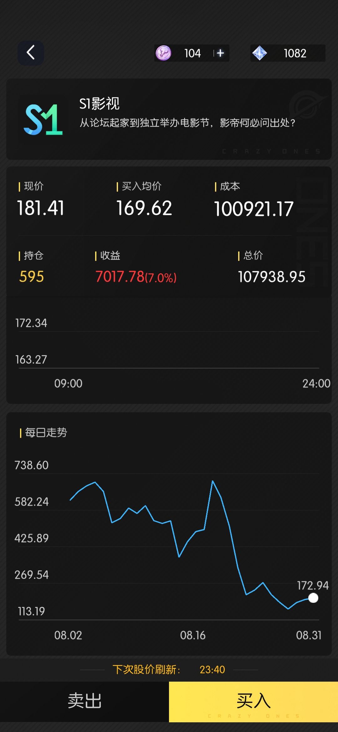 看的我直接卖 1