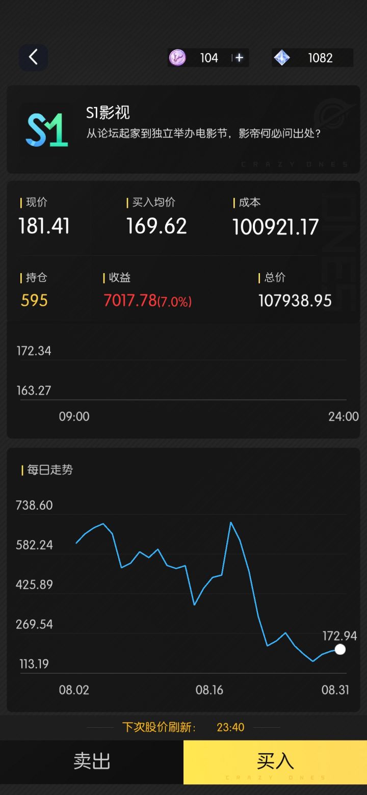 看的我直接卖截图
