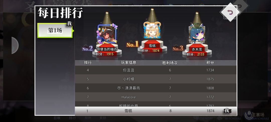 战力榜十几,圣十竟然拿了第一 1