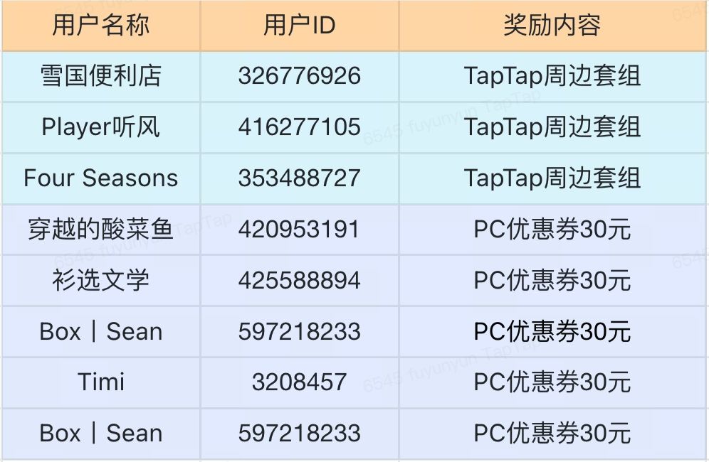 参与话题赢福利!聊聊你的《地平线6》体验 2