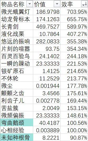 [必要的记录]魔精速报：鹅颈一般