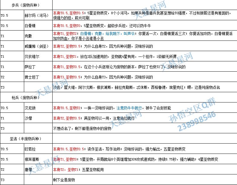 新手攻略,英雄强度测评 2