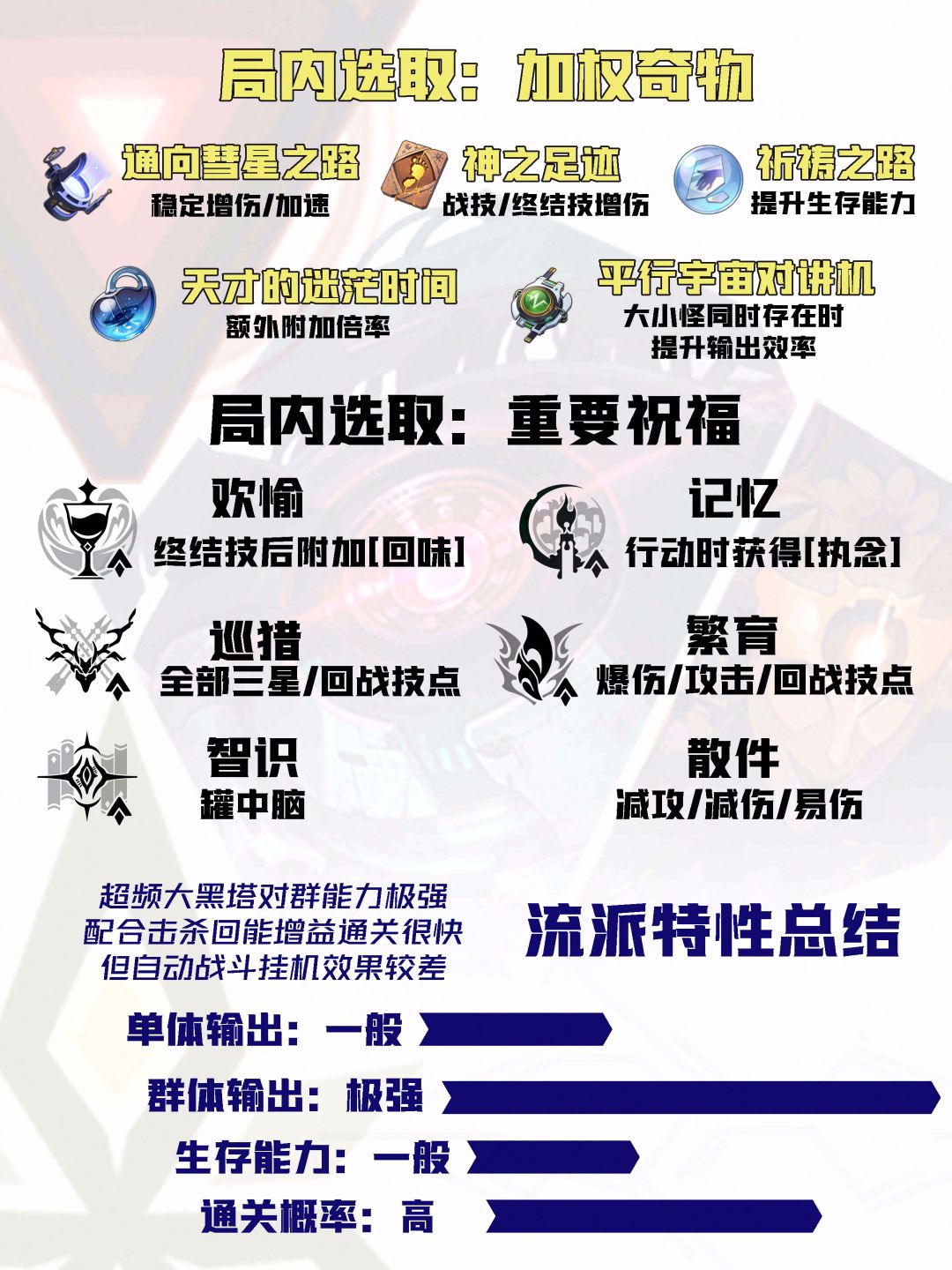 【V3.8攻略】差分宇宙全流派上分:高频大招 16