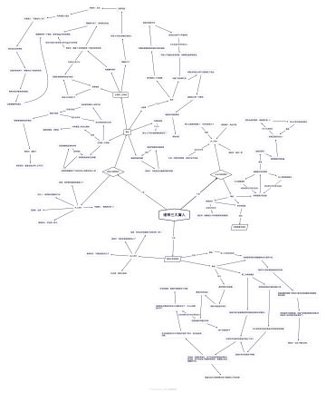 一张图带你了解诸神三大屑人（野史）