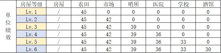 长夜镇盖房子\(`Δ’)/ 3