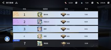 竞技场攻略:三月卡+双六星，双场进前十。