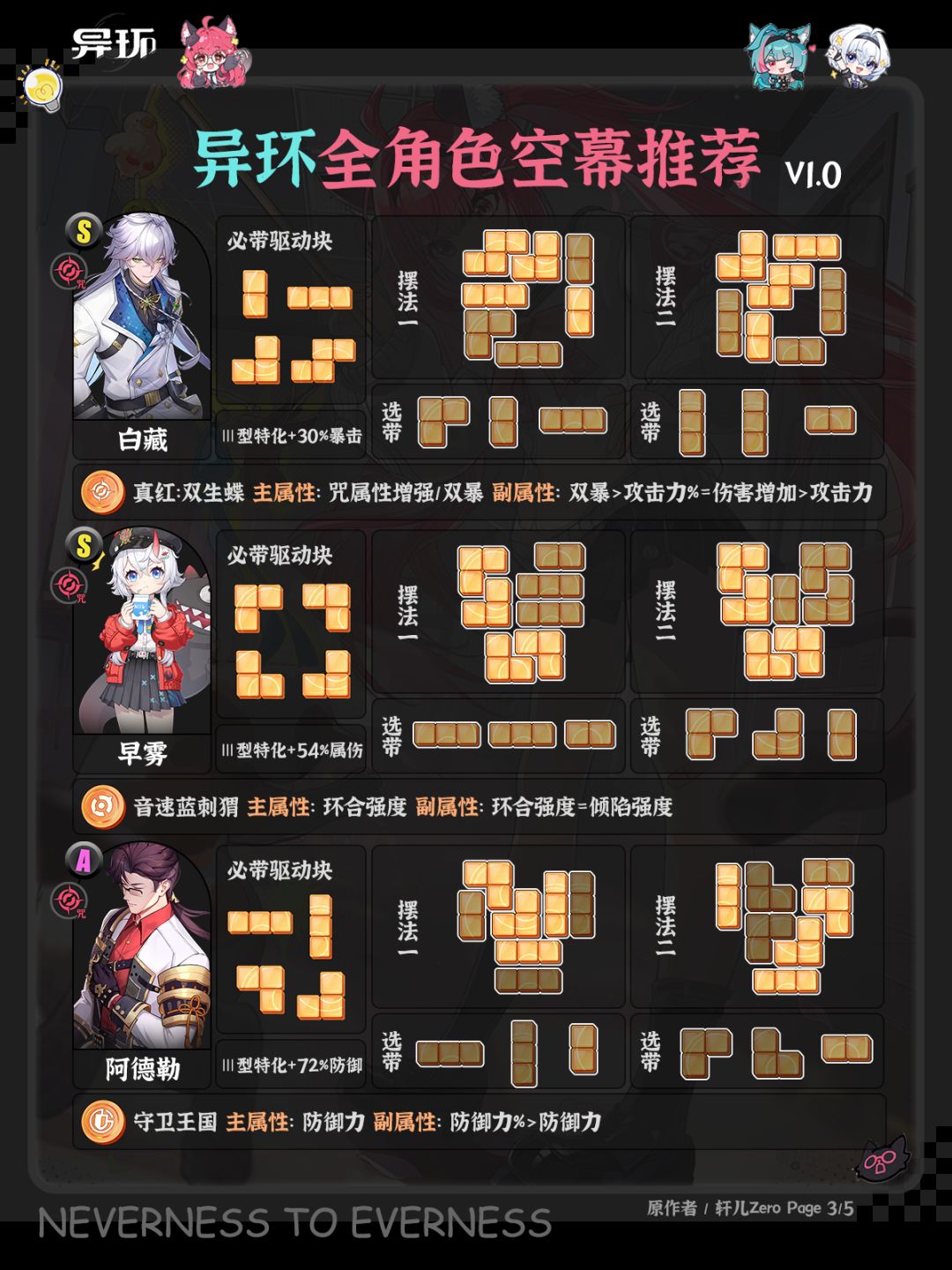 异环V1.0全角色空幕推荐(卡带&驱动块) 3