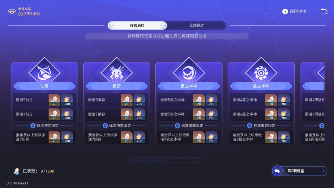 货币战争的链路和等级奖励是2天后没了吗? 1