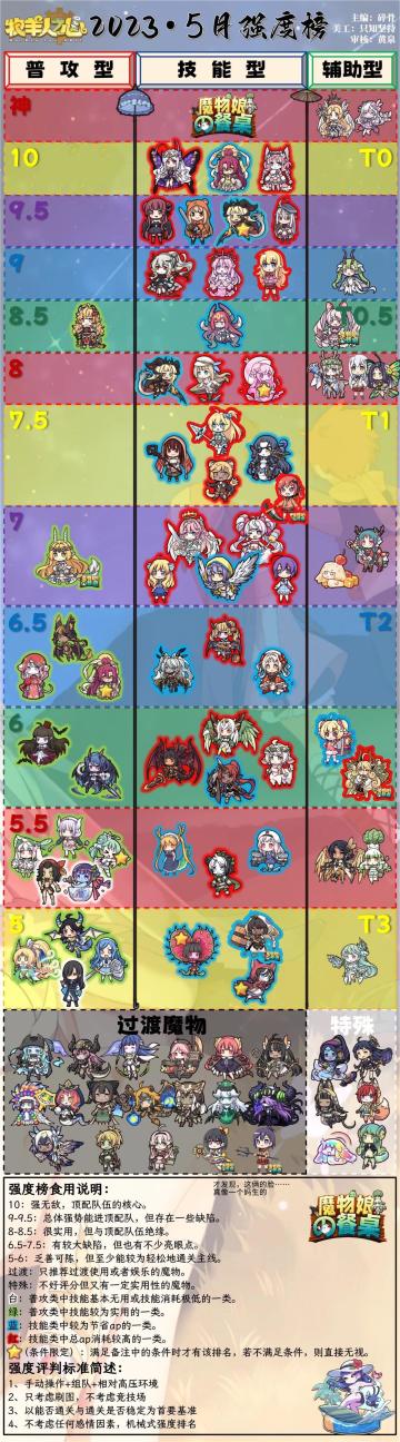 转官网餐桌大佬强度榜