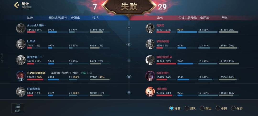 我玩英雄联盟有些年头了,这次还真让我长见识了 2