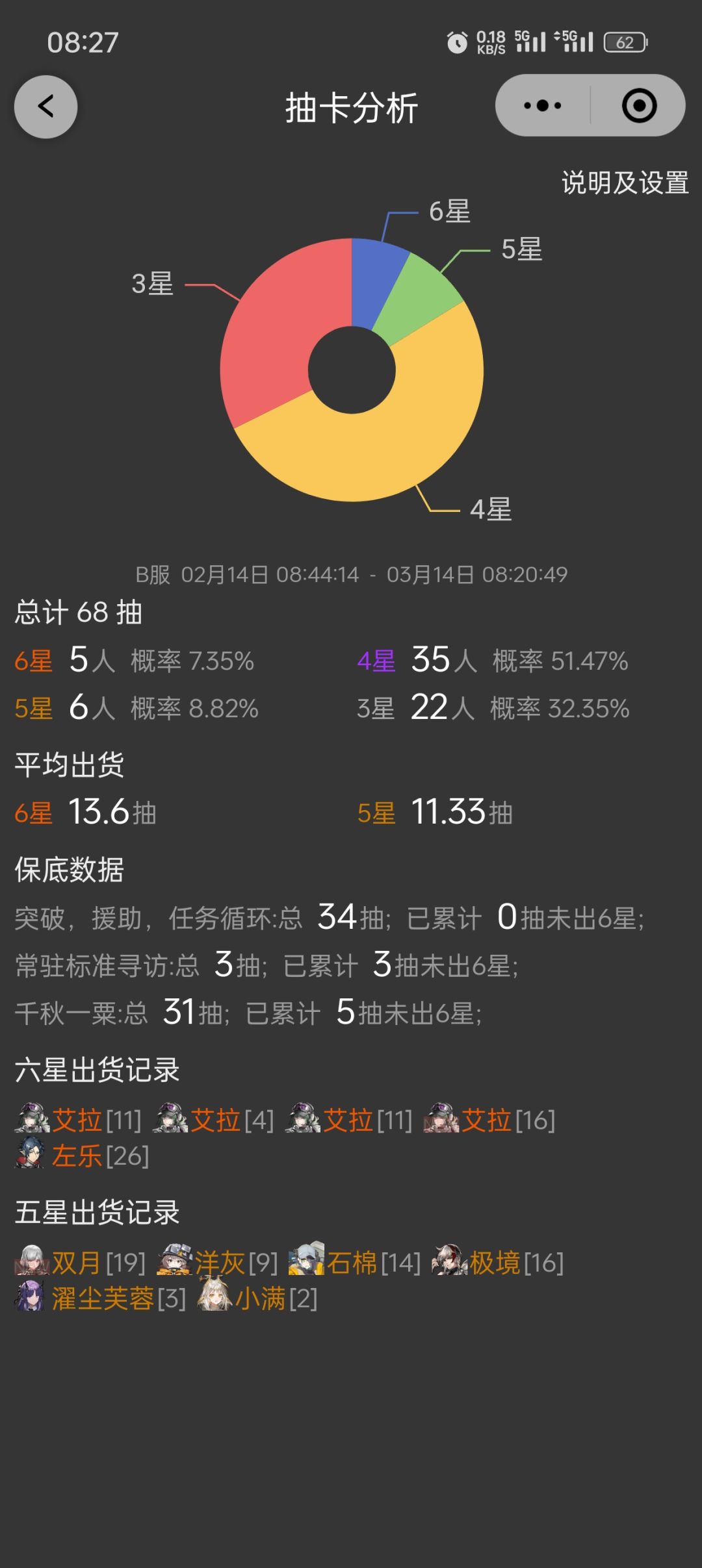 欧到有点怕 1