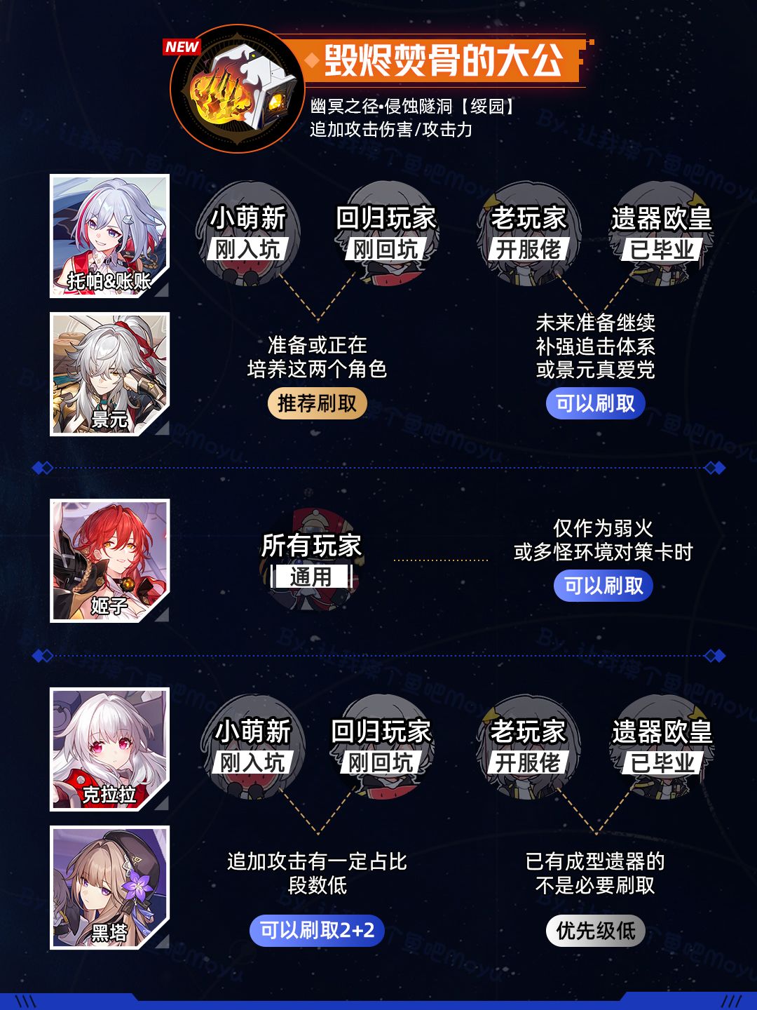 【V1.5攻略】『新遗器&饰品』刷取建议 2