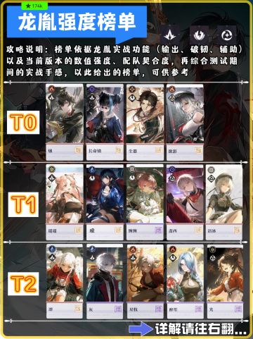 【归龙潮攻略】公测龙胤强度榜单