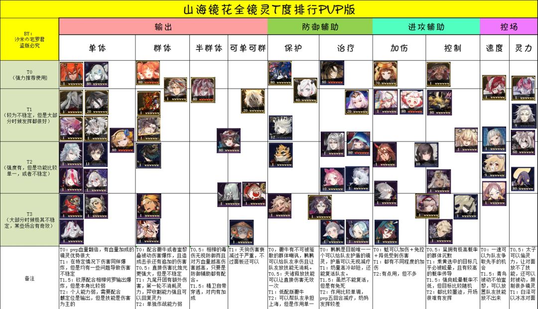 更新鹅山解梦答案 2