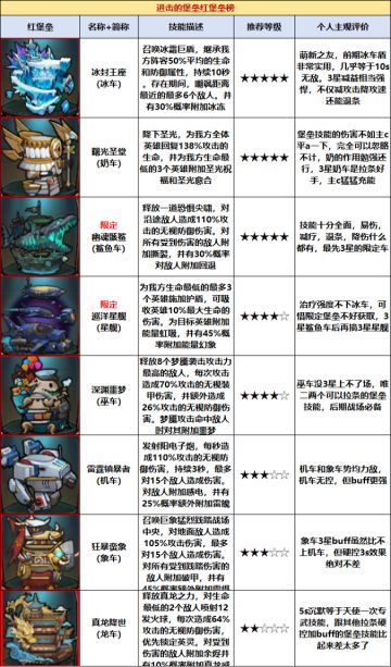 堡垒推荐+升星需求表2.0版