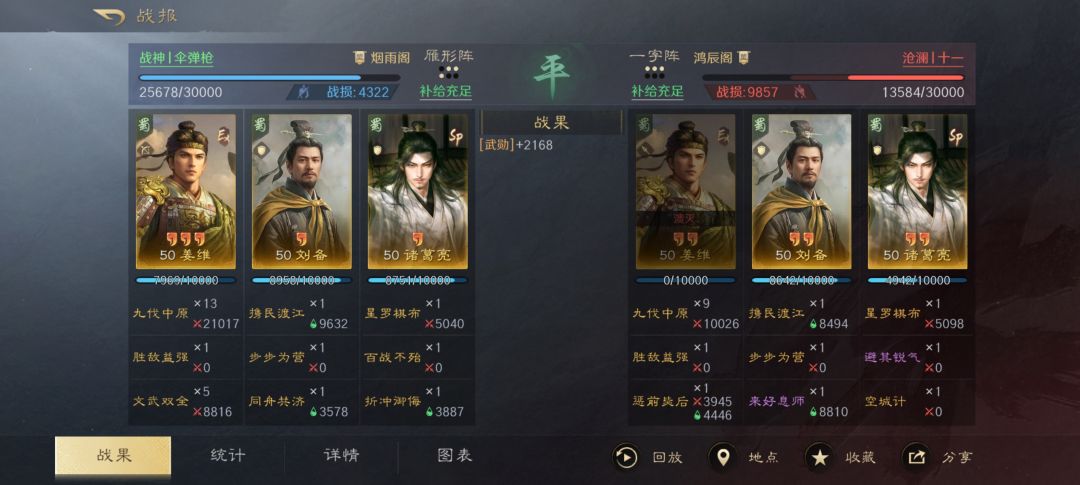 s9推荐薪火阵容(需要手操) 2