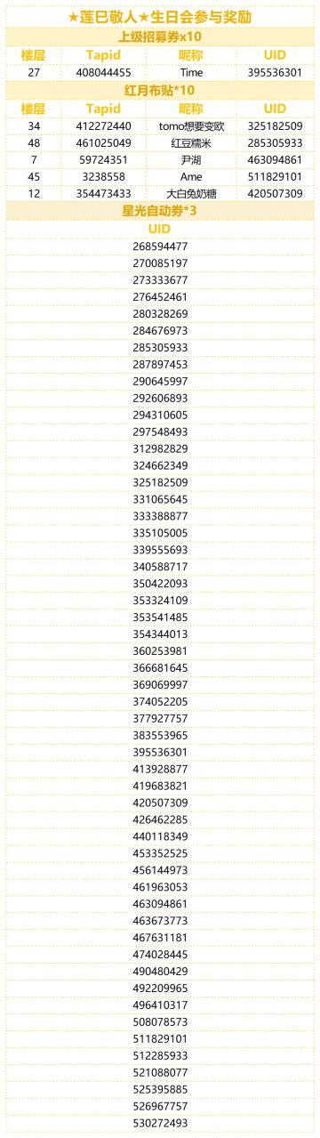 （已开奖）★莲巳敬人★的生日会！快来分享敬人的可爱表情包！