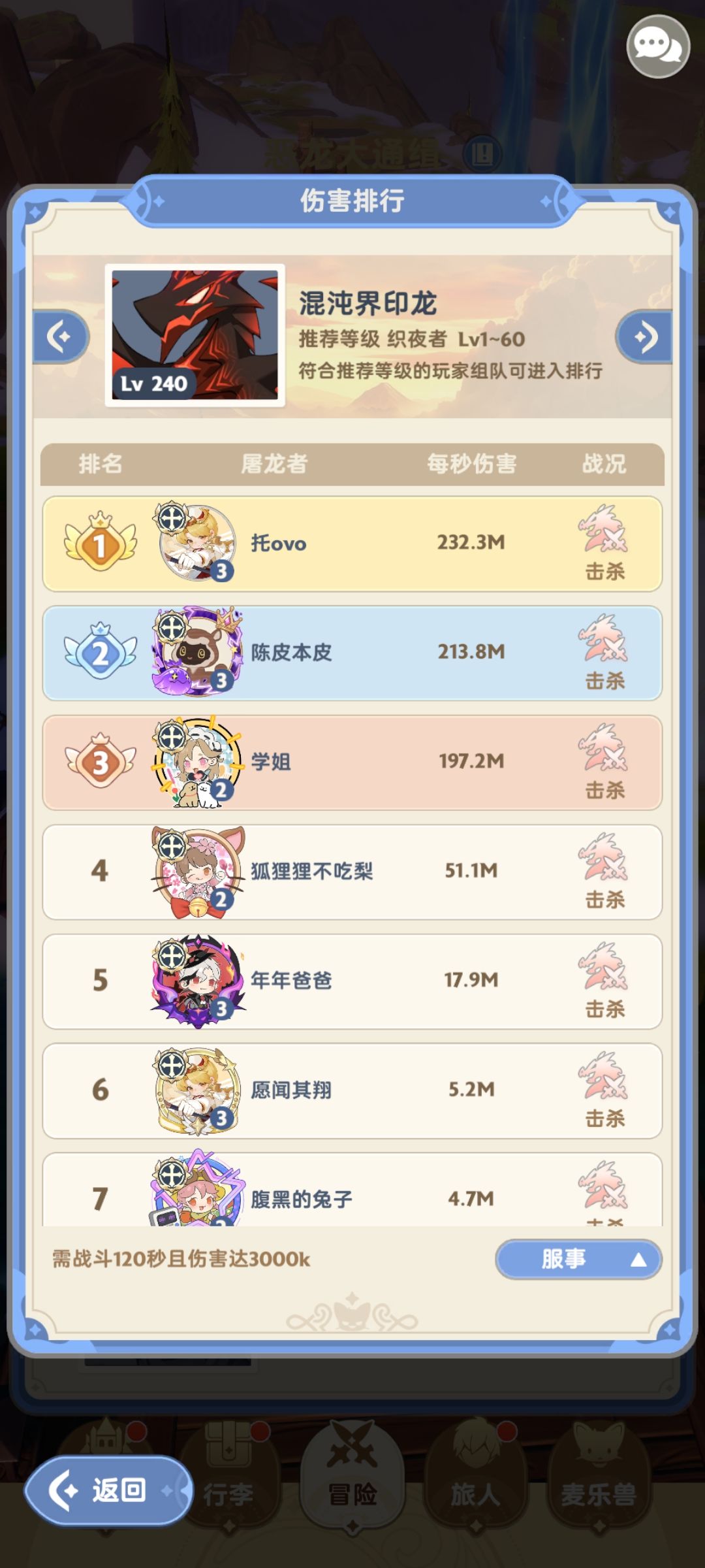 龙榜奶都比刺客输出高 2