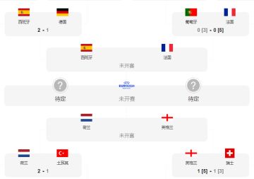 【已发奖】【福利活动】欧洲杯半决赛出线竞猜！