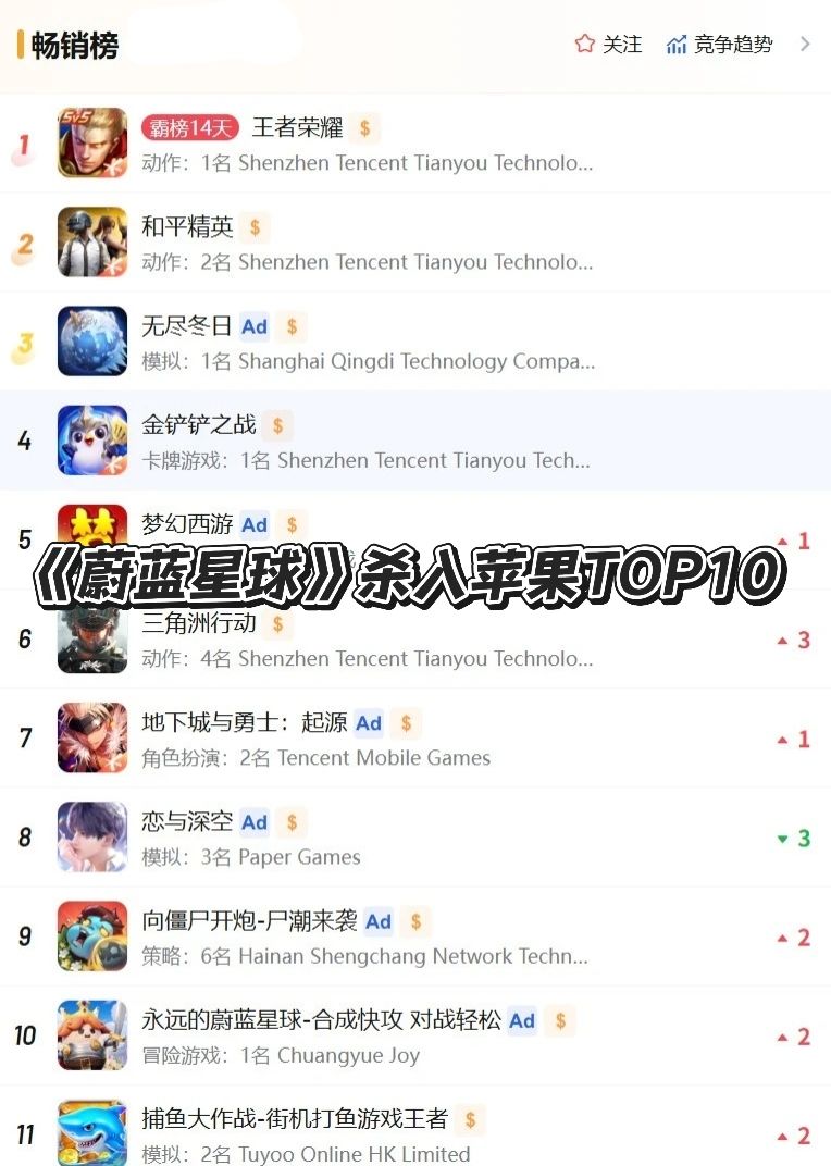 《永远的蔚蓝星球》如何杀入畅销榜Top10? 1