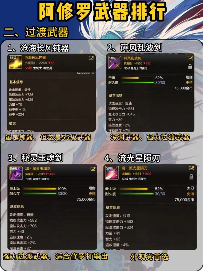 DNF手游阿修罗武器排行 2