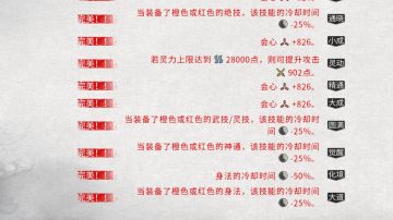 各种心法的极限词条~