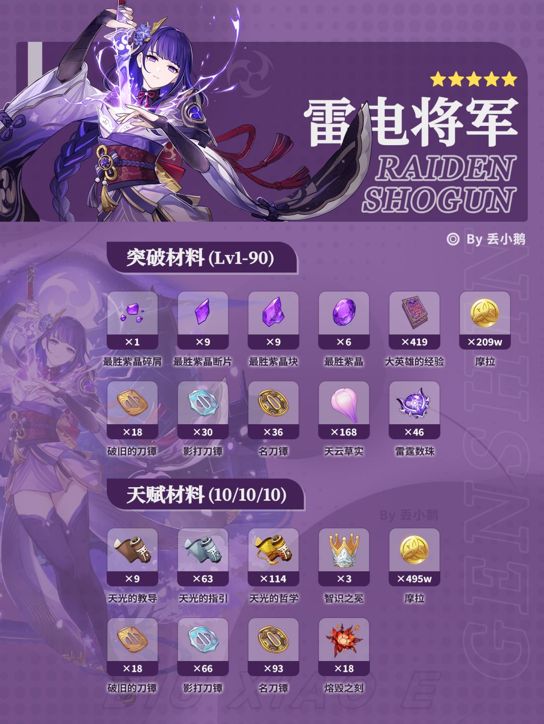 【月之八】下半Up角色突破天赋材料 3