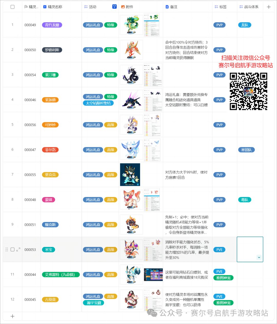 鸿运礼盒-精灵推荐截图