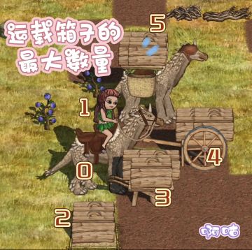 各个载具的装载区别（耐耗内容待测）