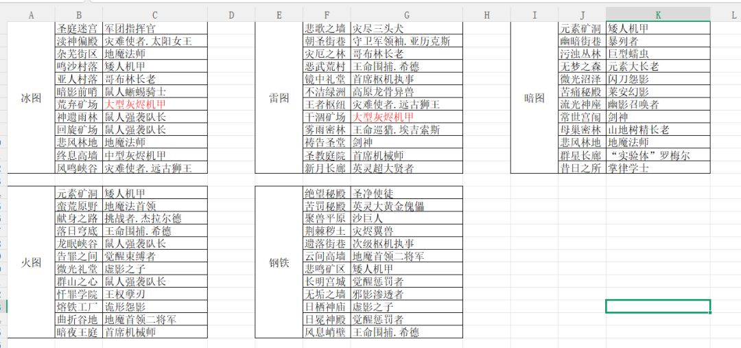 模组技能各个BOSS出处截图