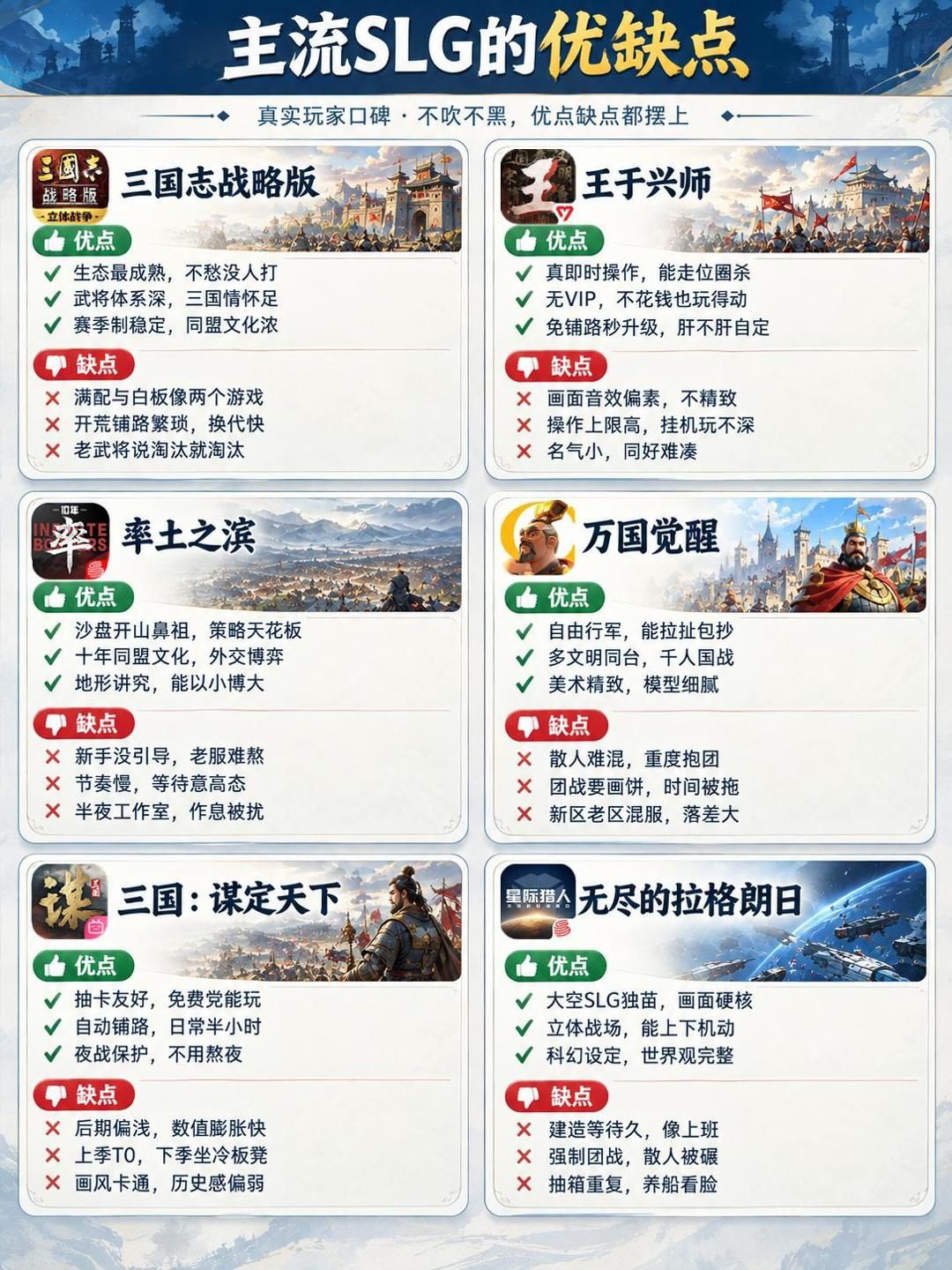 主流SLG优缺点一次看透 1