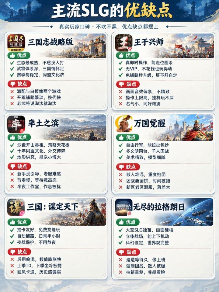 主流SLG优缺点一次看透截图