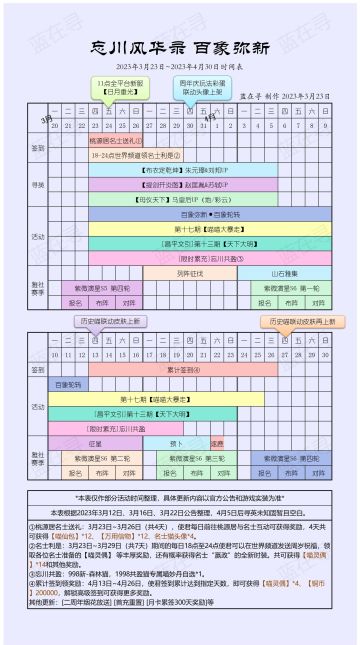 【百象弥新时间表】
【百象弥新】攻略
