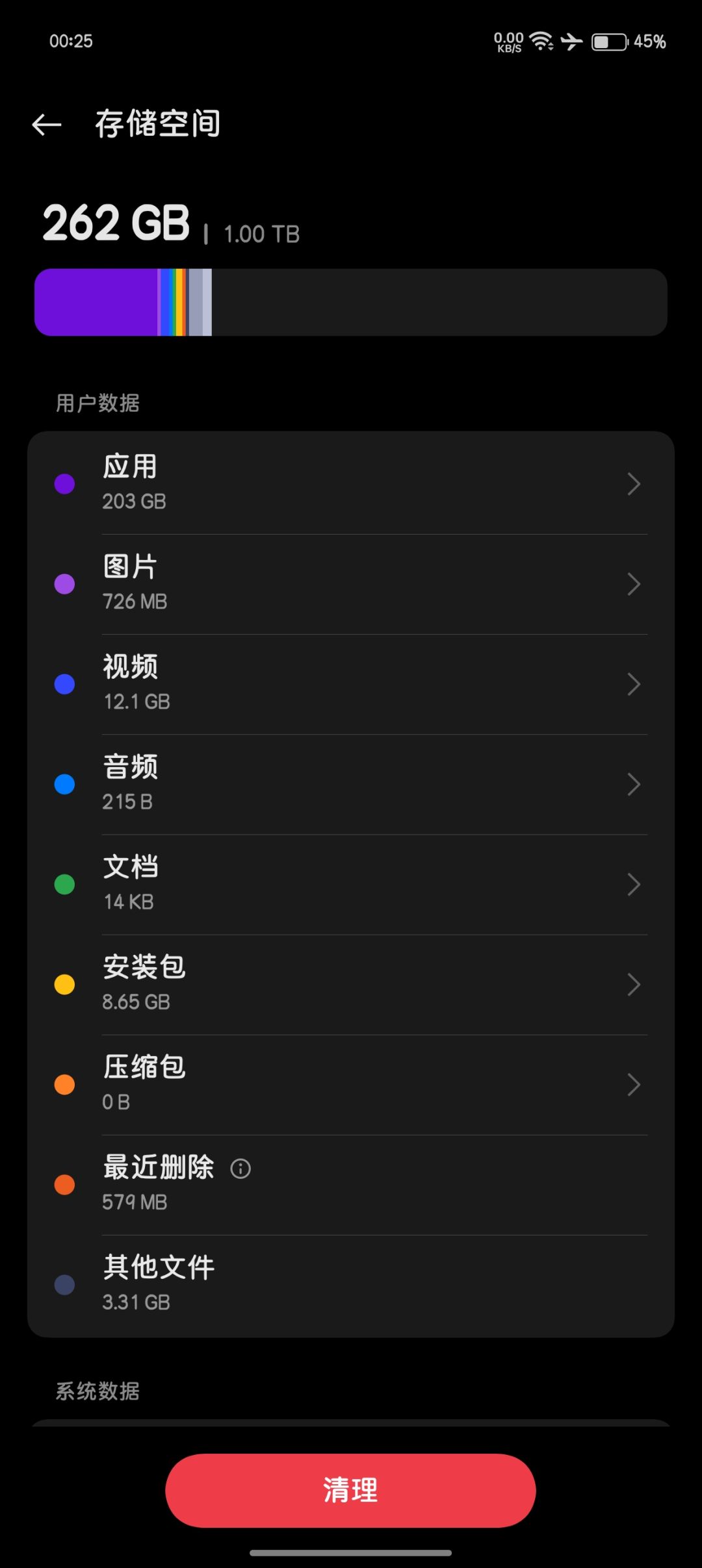 128鸡🐔内存根本不够用啊! 4